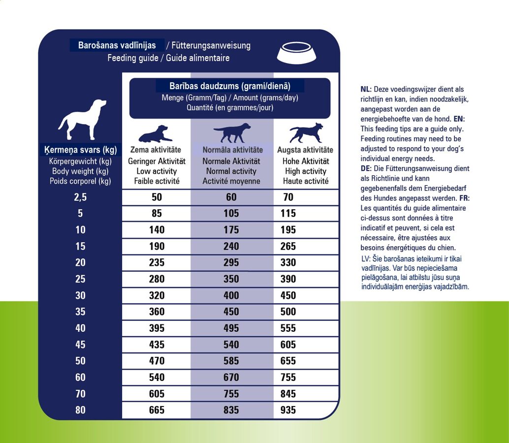 Prins ProCare Diet SKIN & INTESTINAL Hypoallergic (Huid & Darm) barība suņiem ar barības nepanesību